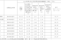 leyu·乐鱼(中国)体育官方网站企业负责人2018年度薪酬情况